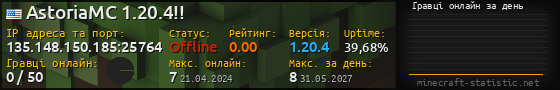 Юзербар 560x90 с графіком гравців онлайн для сервера 135.148.150.185:25764