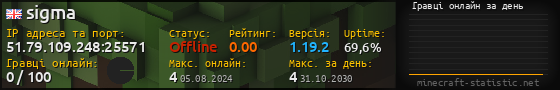 Юзербар 560x90 с графіком гравців онлайн для сервера 51.79.109.248:25571