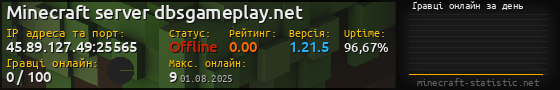 Юзербар 560x90 с графіком гравців онлайн для сервера 45.89.127.49:25565