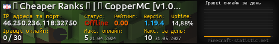 Юзербар 560x90 с графіком гравців онлайн для сервера 46.250.236.118:32750