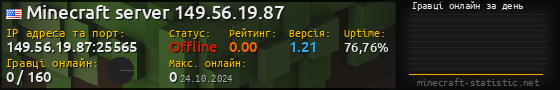 Юзербар 560x90 с графіком гравців онлайн для сервера 149.56.19.87:25565
