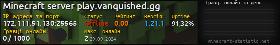Юзербар 560x90 с графіком гравців онлайн для сервера 172.111.51.130:25565