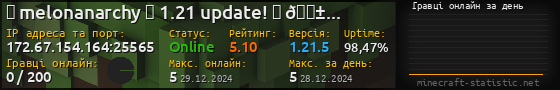 Юзербар 560x90 с графіком гравців онлайн для сервера 172.67.154.164:25565
