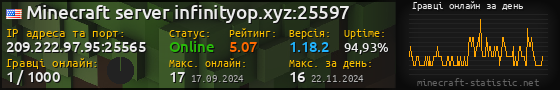 Юзербар 560x90 с графіком гравців онлайн для сервера 209.222.97.95:25565