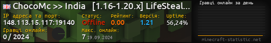 Юзербар 560x90 с графіком гравців онлайн для сервера 148.113.15.117:19140