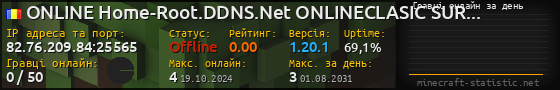 Юзербар 560x90 с графіком гравців онлайн для сервера 82.76.209.84:25565