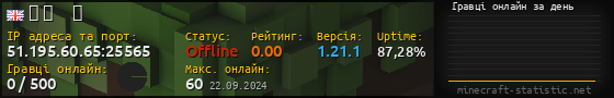 Юзербар 560x90 с графіком гравців онлайн для сервера 51.195.60.65:25565