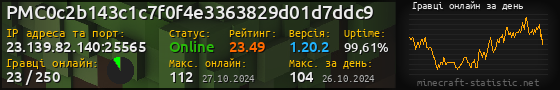 Юзербар 560x90 с графіком гравців онлайн для сервера 23.139.82.140:25565