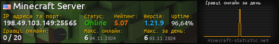 Юзербар 560x90 с графіком гравців онлайн для сервера 198.49.103.149:25565