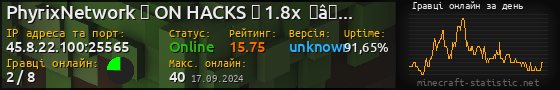 Юзербар 560x90 с графіком гравців онлайн для сервера 45.8.22.100:25565