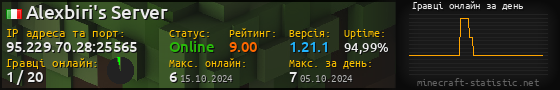 Юзербар 560x90 с графіком гравців онлайн для сервера 95.229.70.28:25565