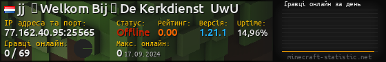 Юзербар 560x90 с графіком гравців онлайн для сервера 77.162.40.95:25565