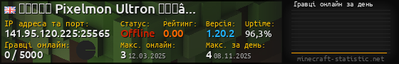 Юзербар 560x90 с графіком гравців онлайн для сервера 141.95.120.225:25565