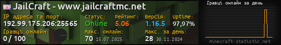 Юзербар 560x90 с графіком гравців онлайн для сервера 192.99.175.206:25565