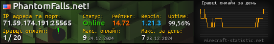 Юзербар 560x90 с графіком гравців онлайн для сервера 71.59.174.191:25565