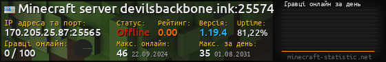 Юзербар 560x90 с графіком гравців онлайн для сервера 170.205.25.87:25565