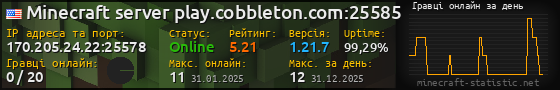 Юзербар 560x90 с графіком гравців онлайн для сервера 170.205.24.22:25578