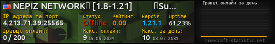 Юзербар 560x90 с графіком гравців онлайн для сервера 4.213.71.39:25565