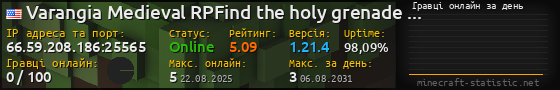 Юзербар 560x90 с графіком гравців онлайн для сервера 66.59.208.186:25565