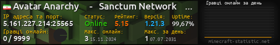 Юзербар 560x90 с графіком гравців онлайн для сервера 5.161.227.214:25565