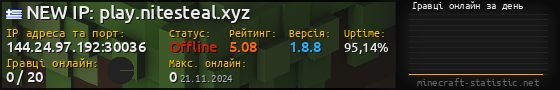 Юзербар 560x90 с графіком гравців онлайн для сервера 144.24.97.192:30036