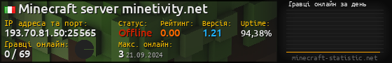Юзербар 560x90 с графіком гравців онлайн для сервера 193.70.81.50:25565