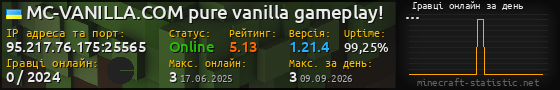 Юзербар 560x90 с графіком гравців онлайн для сервера 95.217.76.175:25565