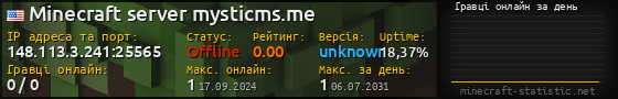 Юзербар 560x90 с графіком гравців онлайн для сервера 148.113.3.241:25565