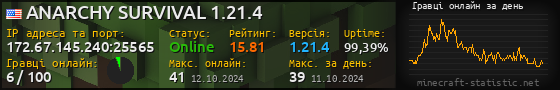 Юзербар 560x90 с графіком гравців онлайн для сервера 172.67.145.240:25565