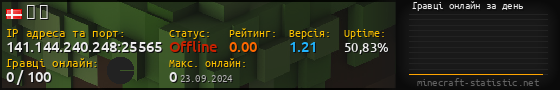 Юзербар 560x90 с графіком гравців онлайн для сервера 141.144.240.248:25565