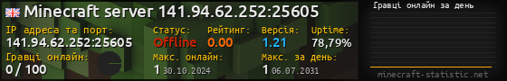 Юзербар 560x90 с графіком гравців онлайн для сервера 141.94.62.252:25605