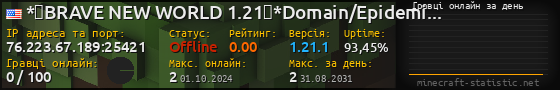 Юзербар 560x90 с графіком гравців онлайн для сервера 76.223.67.189:25421