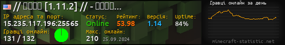 Юзербар 560x90 с графіком гравців онлайн для сервера 15.235.117.196:25565