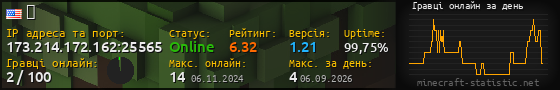 Юзербар 560x90 с графіком гравців онлайн для сервера 173.214.172.162:25565