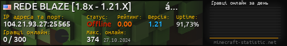 Юзербар 560x90 с графіком гравців онлайн для сервера 104.21.93.27:25565