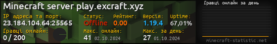 Юзербар 560x90 с графіком гравців онлайн для сервера 23.184.104.64:25565