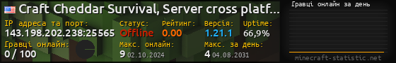 Юзербар 560x90 с графіком гравців онлайн для сервера 143.198.202.238:25565
