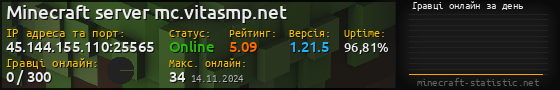Юзербар 560x90 с графіком гравців онлайн для сервера 45.144.155.110:25565