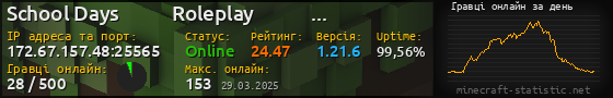 Юзербар 560x90 с графіком гравців онлайн для сервера 172.67.157.48:25565