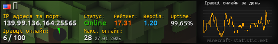 Юзербар 560x90 с графіком гравців онлайн для сервера 139.99.136.164:25565