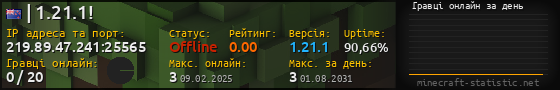 Юзербар 560x90 с графіком гравців онлайн для сервера 219.89.47.241:25565