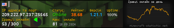 Юзербар 560x90 с графіком гравців онлайн для сервера 209.222.97.237:25565