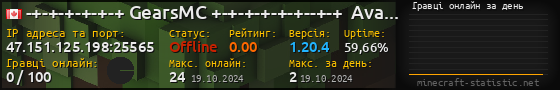Юзербар 560x90 с графіком гравців онлайн для сервера 47.151.125.198:25565