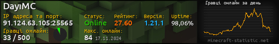 Юзербар 560x90 с графіком гравців онлайн для сервера 91.124.63.105:25565