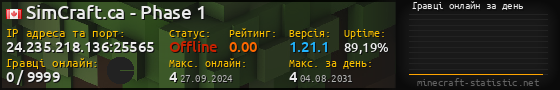 Юзербар 560x90 с графіком гравців онлайн для сервера 24.235.218.136:25565
