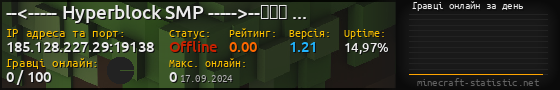 Юзербар 560x90 с графіком гравців онлайн для сервера 185.128.227.29:19138