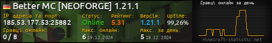 Юзербар 560x90 с графіком гравців онлайн для сервера 185.53.177.53:25882