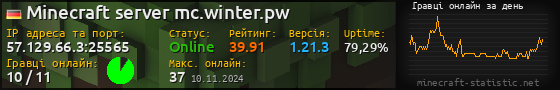 Юзербар 560x90 с графіком гравців онлайн для сервера 57.129.66.3:25565