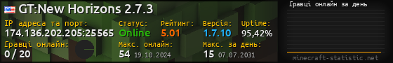 Юзербар 560x90 с графіком гравців онлайн для сервера 174.136.202.205:25565