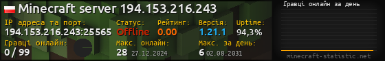 Юзербар 560x90 с графіком гравців онлайн для сервера 194.153.216.243:25565